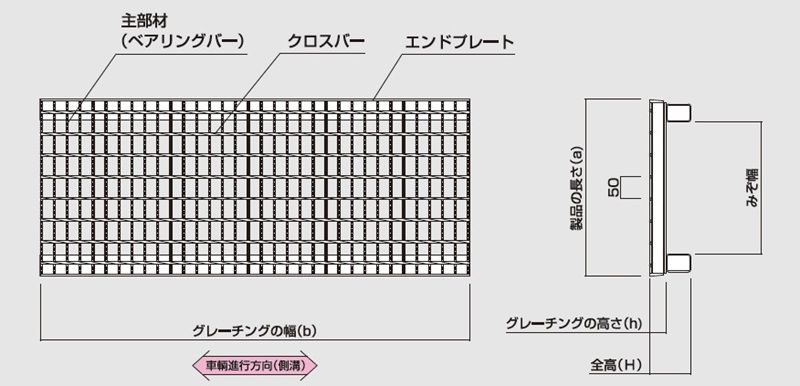 図面　グレーチング　LNVS かさ上げみぞぶた　自由勾配側溝用　普通目　ノンスリップ　LSハイテングレーチング