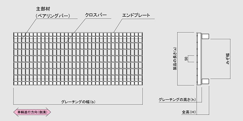 図面　グレーチング　LNVS かさ上げみぞぶた　自由勾配側溝用　普通目　ノンスリップ　LSハイテングレーチング