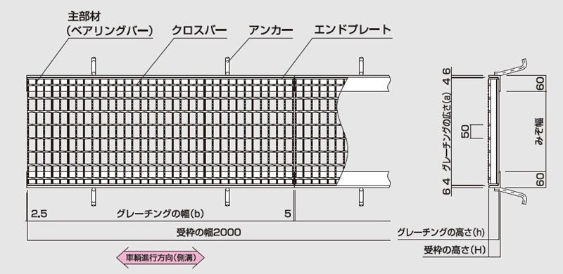図面　グレーチング　LNM 歩道用みぞぶた　普通目　ノンスリップ　LSハイテングレーチング