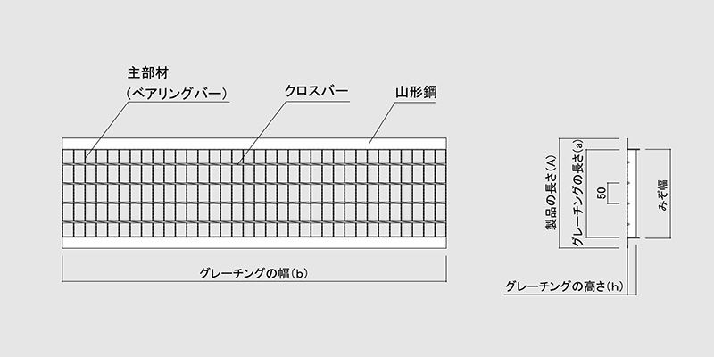 図面　グレーチング　LNU 歩道用U字溝用みぞぶた　普通目　ノンスリップ　LSハイテングレーチング