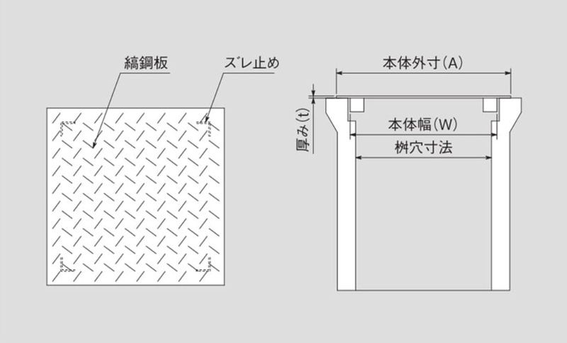 編鋼板ふた ますぶた 特殊設計グレーチング