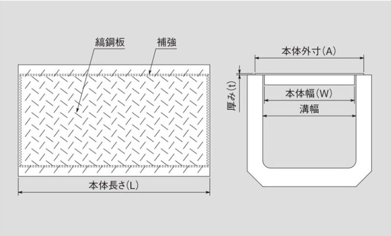 編鋼板ふた ますぶた 特殊設計グレーチング
