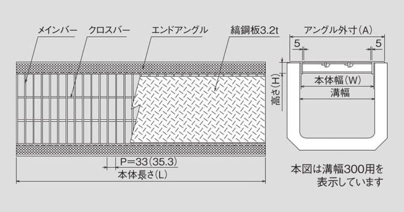 編鋼板付 U字溝用グレーチング 特殊設計グレーチング