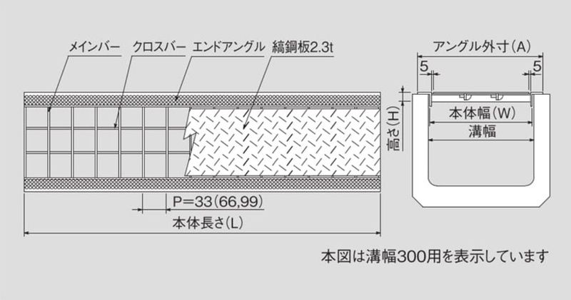 編鋼板付 U字溝用グレーチング 特殊設計グレーチング
