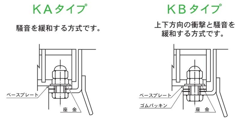 ZFL ますぶた(四方落とし込み固定式)