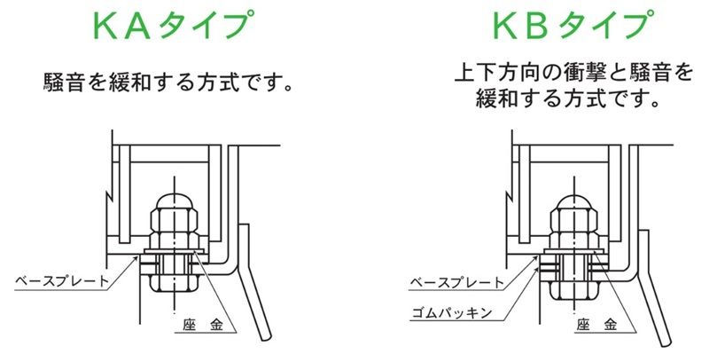 ZFLH 細目ますぶた(四方落とし込み固定式)