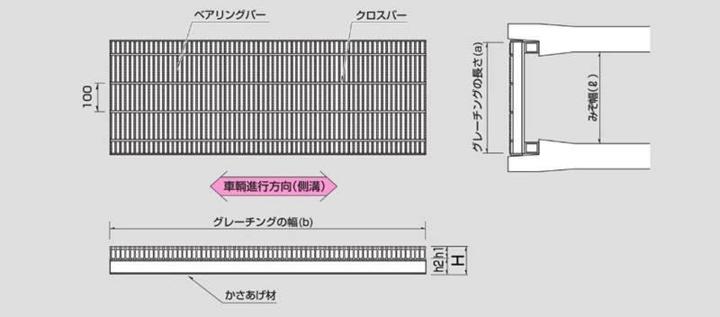 ZSH 細目かさ上げみぞぶた(自由勾配側溝用)
