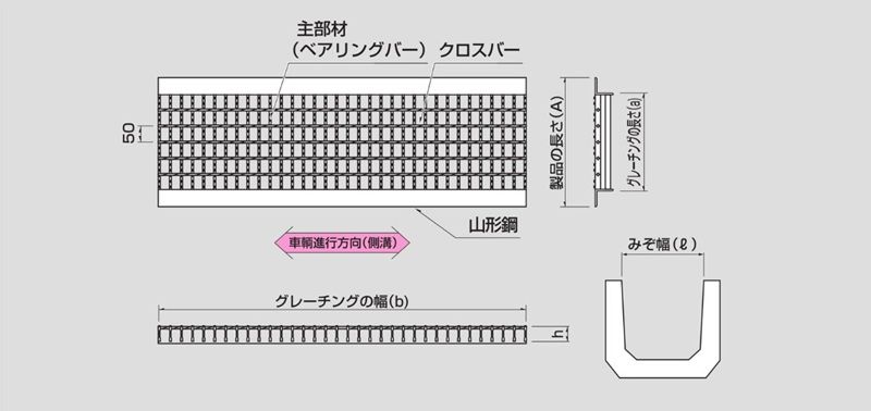 ZU U字溝用みぞぶた 鋼製グレーチング
