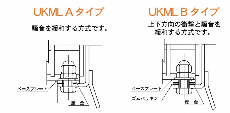 図面 ボルトキャップ　UKML　固定式みぞぶたエコノミー　ユニバーサルデザイングレーチング