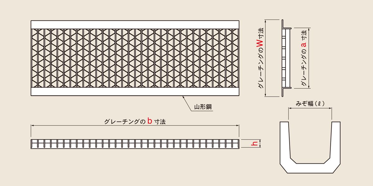 図面　UKU U字溝用みぞぶた　ユニバーサルデザイングレーチング