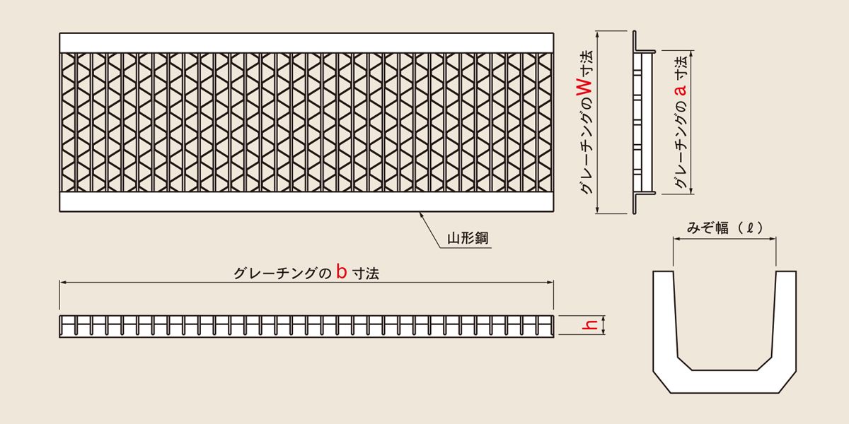 図面　UKUS　ステンレスU字溝みぞぶた　ユニバーサルデザイングレーチング