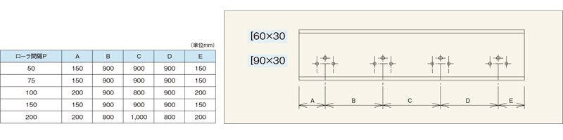 Mシリーズ　フレーム加工　支手位置　[60×30　[90×30　スチール製グラビティローラコンベヤ(Mシリーズ)