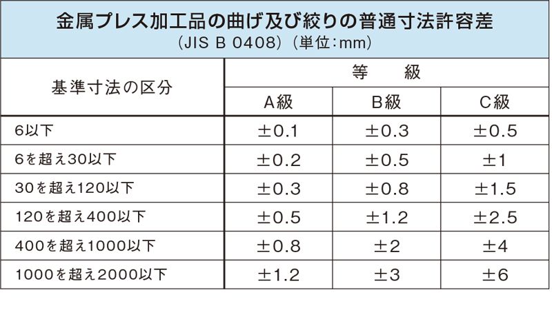金属プレス加工品の曲げ及び絞りの普通寸法許容差表