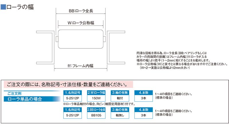 ローラ幅の説明　注文方法　スチール製グラビティローラコンベヤ(Sシリーズ)