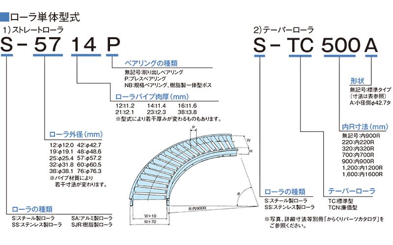 低価格の マキテック スチールローラコンベヤ径４２巾３９０ピッチ７５機長１Ｍ 〔品番:S4214P-390710〕 1217581  送料別途見積り,法人 事業所限定,直送