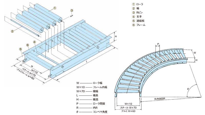 コンベヤ各部名称　スチール製グラビティローラコンベヤ(Sシリーズ)