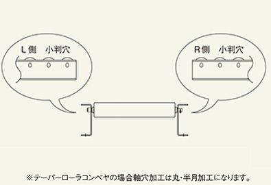 コンベヤ各部寸法　軸穴加工　スチール製グラビティローラコンベヤ(Sシリーズ)