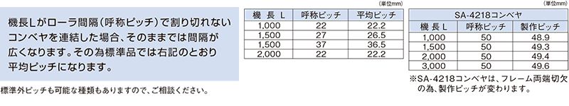 コンベヤ各部寸法　平均ピッチ　スチール製グラビティローラコンベヤ(Sシリーズ)