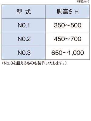 ローラコンベヤ用スタンド　S-4AO型スタンド　仕様一覧　スチール製グラビティローラコンベヤ(Sシリーズ)