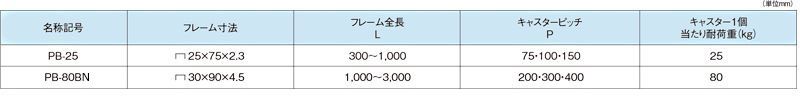 プレートベヤー　仕様一覧　スチール製グラビティローラコンベヤ(Mシリーズ)