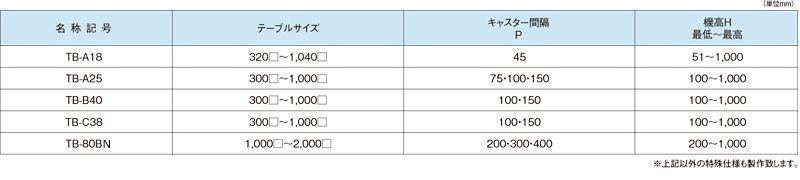 自在方向転換機　仕様一覧　スチール製グラビティローラコンベヤ(Mシリーズ)