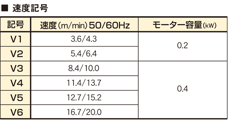 速度記号表　リフト装置　アルミリフト装置　ARA1　搬送荷重Max30㎏
