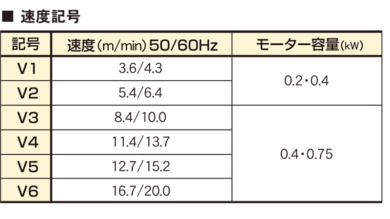 速度記号表　リフト装置　アルミリフト装置　ARA2　搬送荷重Max40㎏