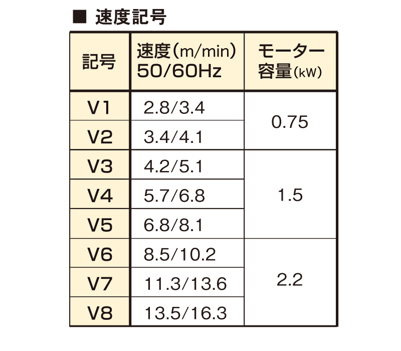 速度記号表　リフト装置　ARF3 搬送荷重Max400㎏