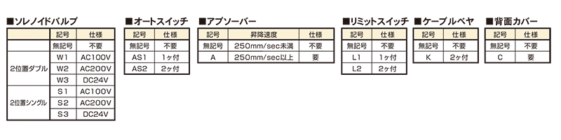 オプション一覧　リフト装置　ARF4 搬送荷重Max220㎏　エアー昇降式