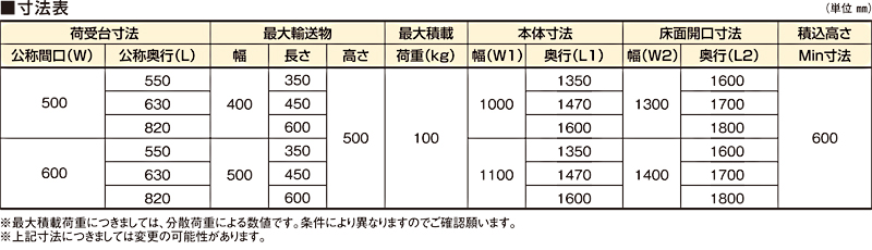寸法表  バーチカルコンベヤ MCAC-100 アルミ製ケース搬送用 連続垂直搬送型機