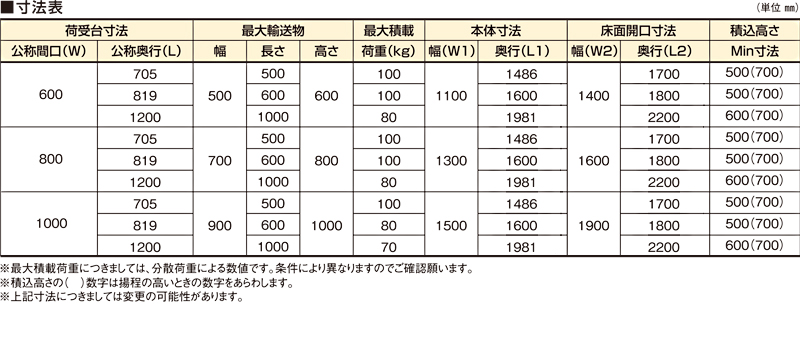 寸法表　バーチカルコンベヤ MCC-100 ケース搬送用 連続垂直搬送機