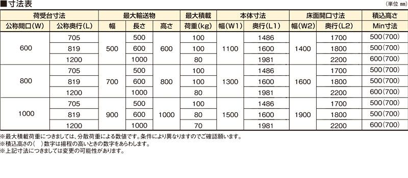 MCC-100 - バーチカルコンベヤ