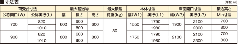 寸法表 バーチカルコンベヤ MCCT-80  多階式 連続垂直搬送機