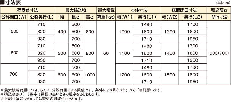 寸法表　バーチカルコンベヤ MCSC-60 ステンレス製ケース搬送用 連続垂直搬送型機