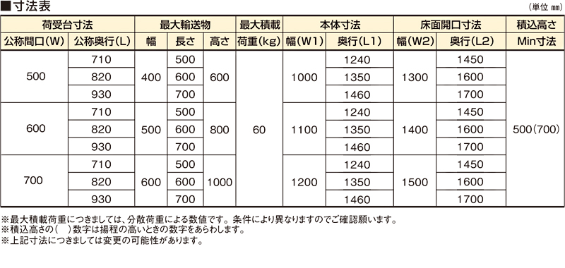 寸法表　バーチカルコンベヤ MCSZ-60 ステンレス製ケース搬送用 連続垂直搬送型機
