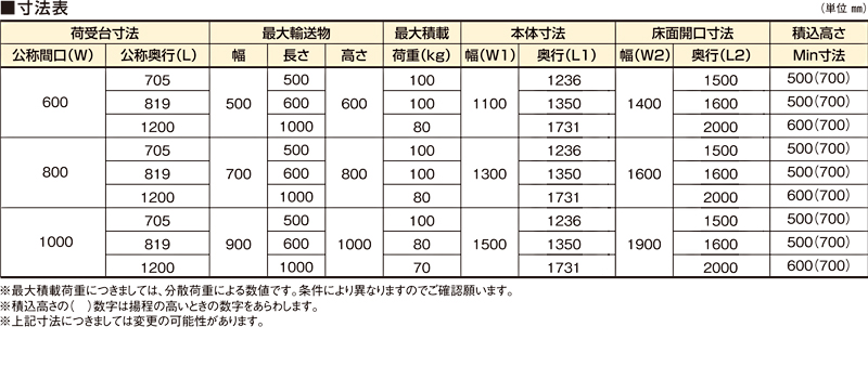 寸法表　バーチカルコンベヤ MCZ-100 ケース搬送用 連続垂直搬送機