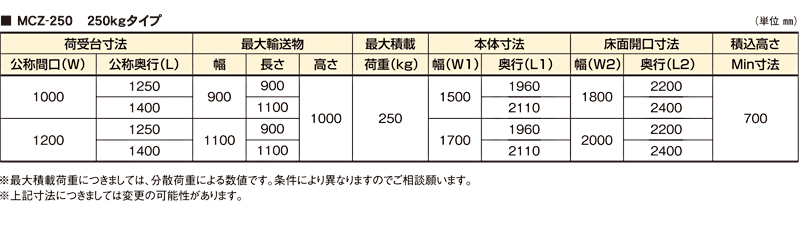 寸法表　バーチカルコンベヤ MCZ-250 ケース搬送用 連続垂直搬送機