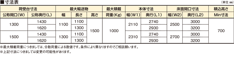 寸法表　バーチカルコンベヤ MPC-1000 パレット搬送用 連続垂直搬送機