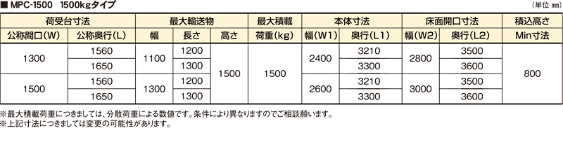 寸法表　バーチカルコンベヤ MPC-1500 パレット搬送用 連続垂直搬送機