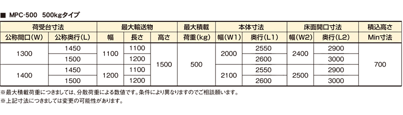 寸法表　バーチカルコンベヤ MPC-500 パレット搬送用 連続垂直搬送機