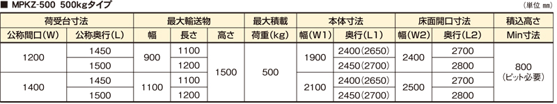 寸法表　バーチカルコンベヤ MPKZ-500  ロールボックス用 連続垂直搬送機