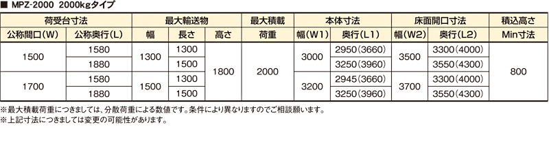 寸法表　バーチカルコンベヤ MPZ-2000 パレット搬送用 連続垂直搬送機