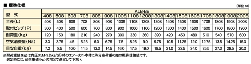 関連製品一覧表　ALB-BB-908　ボールキャスター付タイプエアーリフト　ストローク：20㎜　中荷重タイプ　全長908L