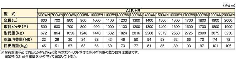 関連製品一覧表　ALB-HB-1300WN　平行リンク付エアーリフト　ストローク：45㎜　超重荷重タイプ　下降速度調整機能付　全長1300L