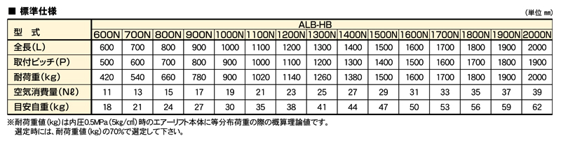 関連製品一覧表　ALB-HB-1900N　平行リンク付エアーリフト　ストローク：45㎜　重荷重タイプ　下降速度調整機能付　全長1900L