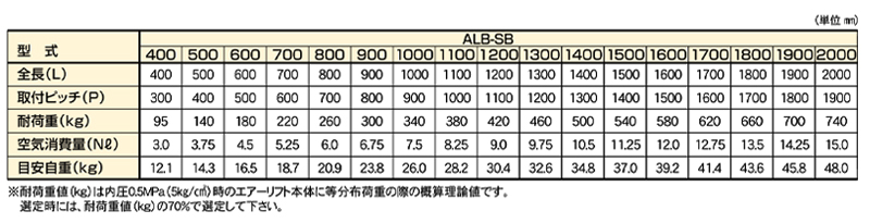 関連製品一覧表　ALB-SB-2000　標準エアーリフト　ストローク：30㎜　中荷重タイプ　全長2000L