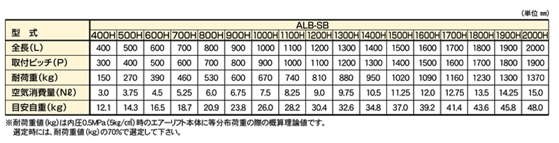 関連製品一覧表　ALB-SB-700H　標準エアーリフト　ストローク：20㎜　重荷重タイプ　全長700L　