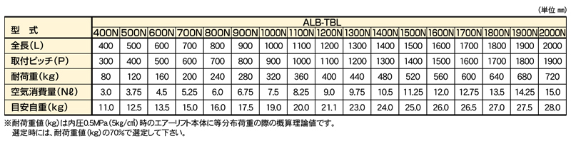 関連製品一覧表　ALB-TBL-2000N　平行リンク付エアーリフト　ストローク：30㎜　軽荷重タイプ　下降速度調整機能付　全長2000L