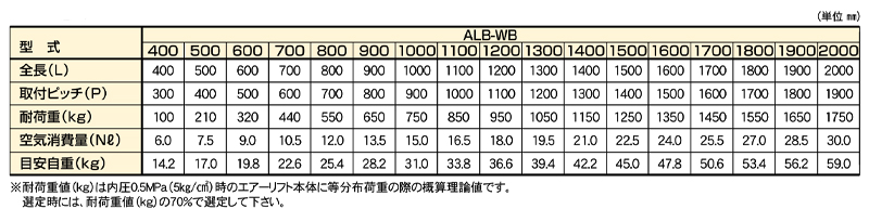 関連製品一覧表　ALB-WB-2000　標準エアーリフト　ストローク：30㎜　重荷重タイプ　全長2000L　