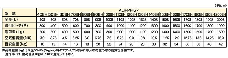 関連製品一覧表　ALR-PR-571008H　ローラ付タイプエアーリフト　ストローク：20㎜　重荷重タイプ　全長1008L